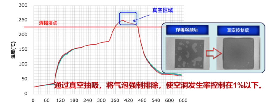 真空率提高.jpg