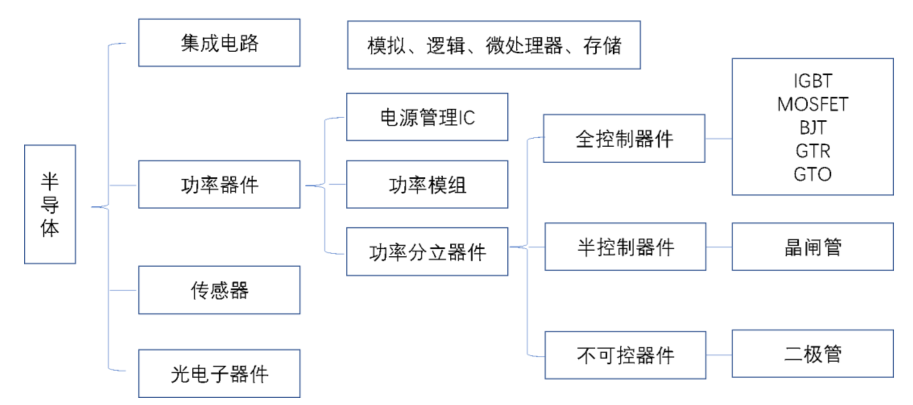 功率半导体分类.jpg